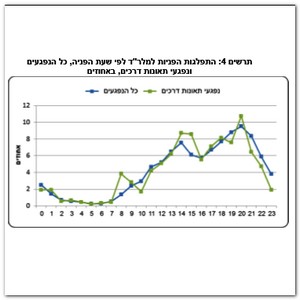 טבלה מתוך מחקר הפניות למר,ד